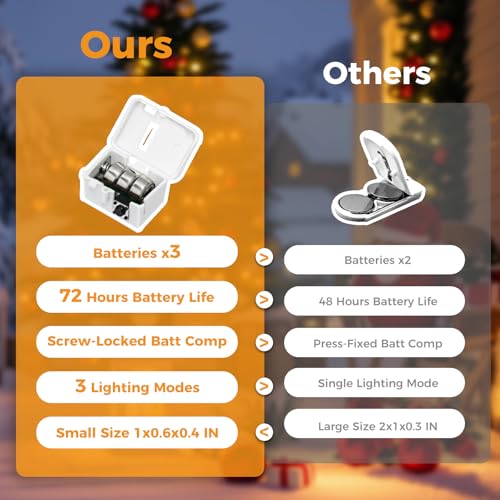 litogo 20 LED Fairy Lights - 7FT Battery Operated String Lights