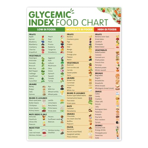 Magnetic Glycemic Index Chart for Diabetics | A4 Food Guide