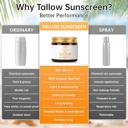 Changarload Organic Beef Tallow Sunscreen SPF 50+ 2oz x 2pcs - Natural, Chemical-Free