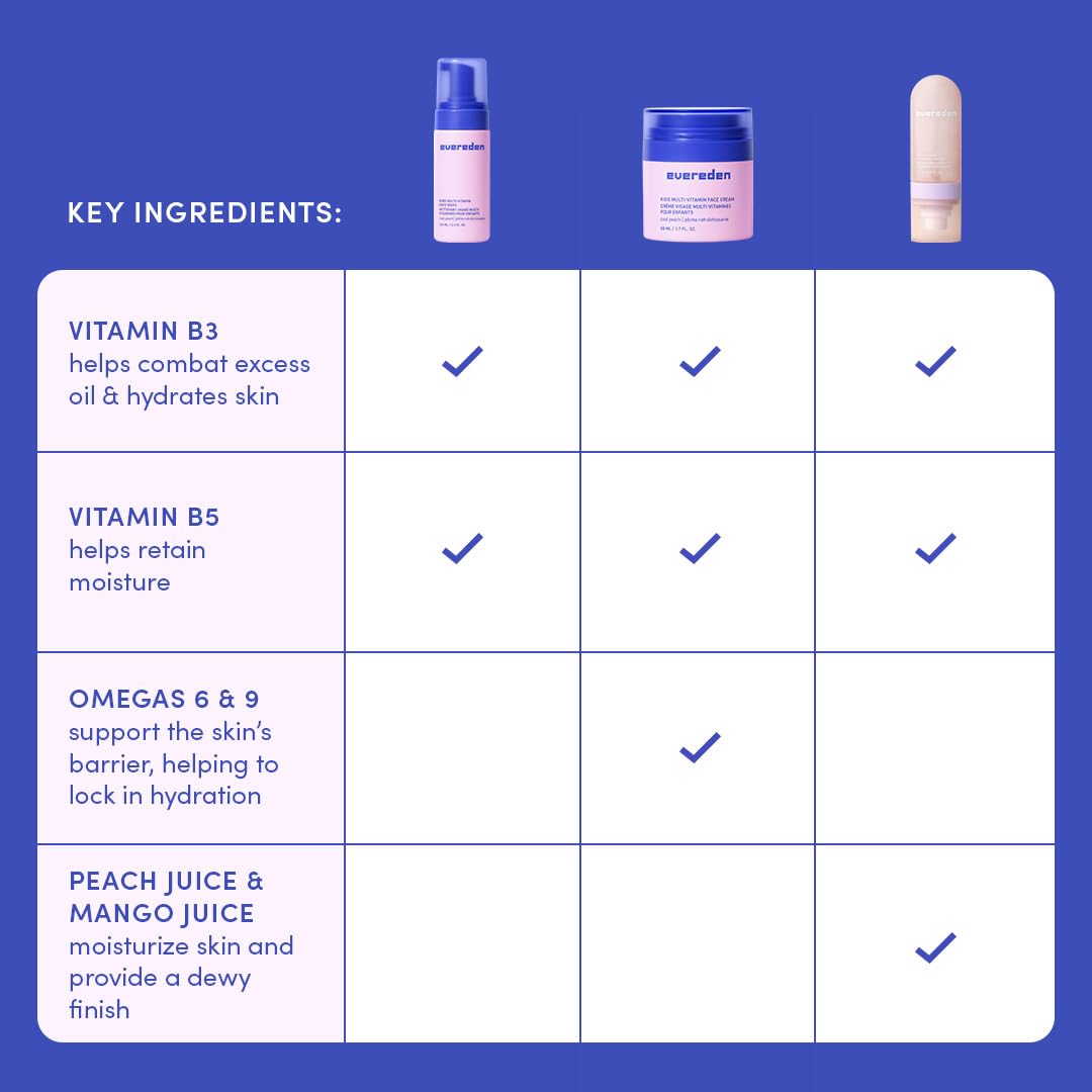 Kids Multi-Vitamin Hydrating Face Mist & Cream Set | Vegan Skin Care for Ages 6+ - Moisturizing & Refreshing