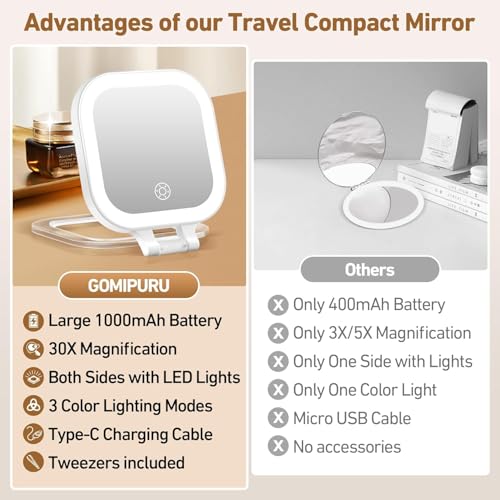GOMIPURU 30x Magnifying Travel Mirror with Light, LED Compact Makeup Mirror