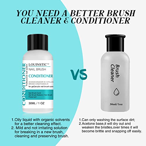 LOUINSTIC 1Oz Nail Brush Cleaner & Conditioner for Art Brushes - Glass Bottle