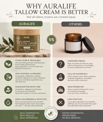 Unscented Organic Grass-Fed Beef Tallow Moisturizer | 4 Fl oz