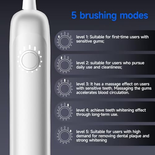 R REVA X1 Sonic Electric Toothbrush, Rechargeable with 5 Modes & 4 Heads