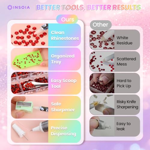 INSOIA Red Rhinestone Craft Kit with 6100 Flatback Gems & Tools