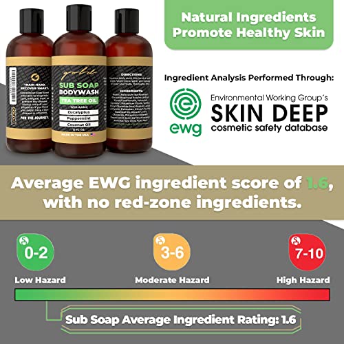 Gold BJJ Submission Soap Body Wash with Tea Tree Oil for Martial Artists