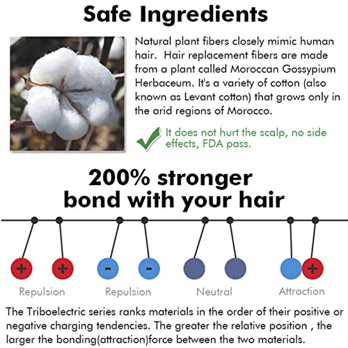 Hair Building Fibers for Thinning Hair | 22g Dark Brown Instant Coverage