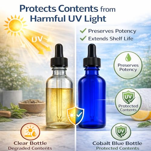 GreenHealth 2oz Cobalt Blue Glass Dropper Bottles Pack of 2 – Travel Size, UV Protection, Refillable for Essential Oils & Serums