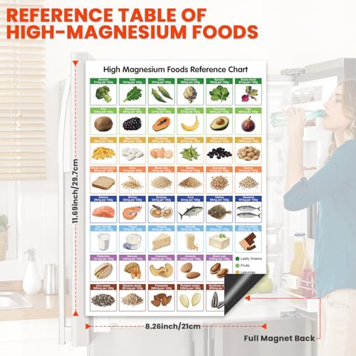 A4 High Magnesium Food Chart - Magnetic Kitchen Guide