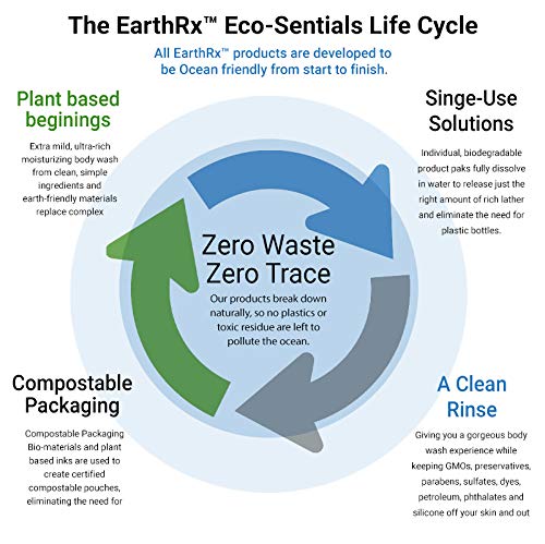 Earth Rx BodPods Ocean Fresh Plant-Based Moisturizing Body Wash - Pack of 36