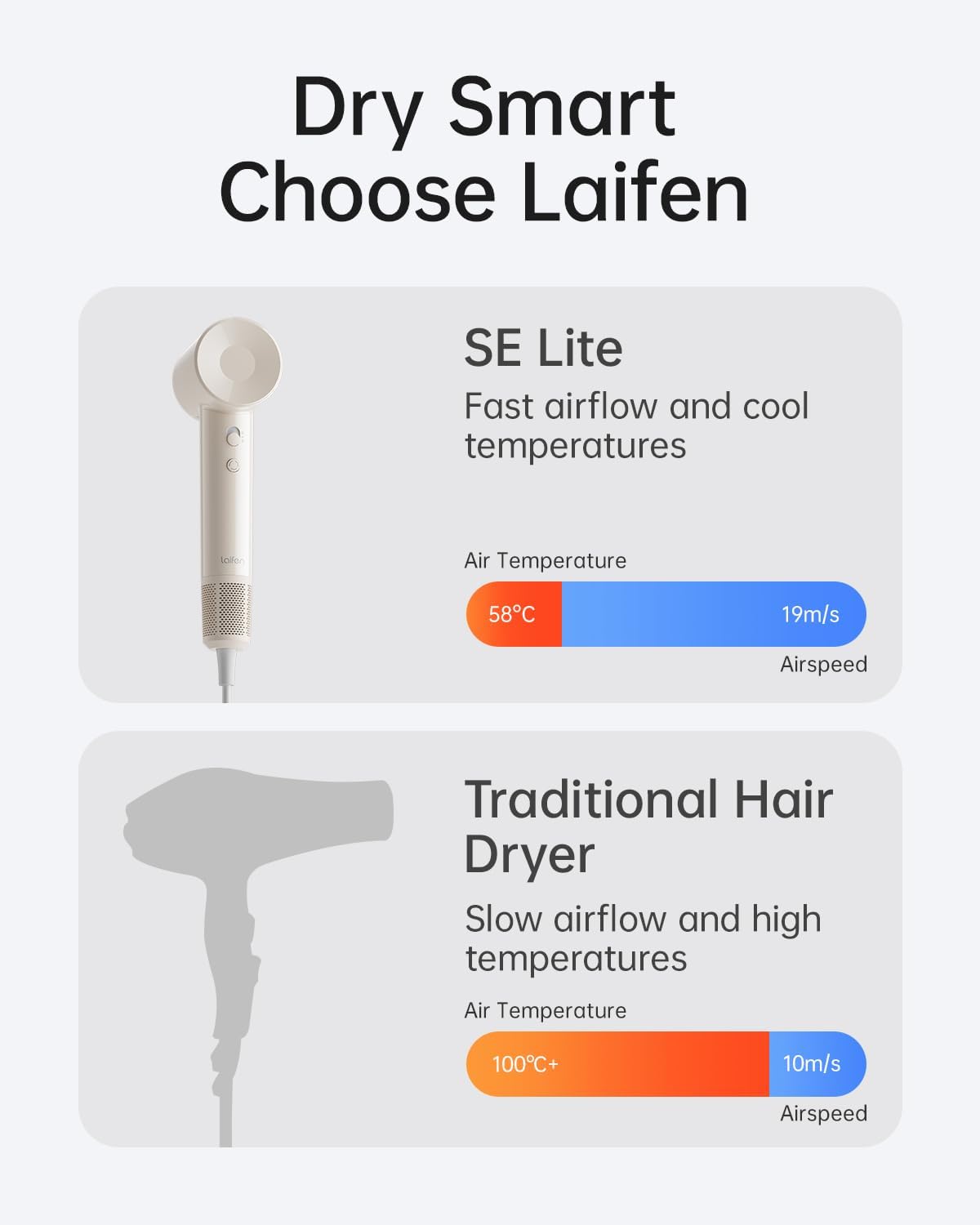 Laifen Hair Dryer - Negative Ionic Blow Dryer with 100,000 RPM Motor | Lightweight, Fast Drying & Low Noise