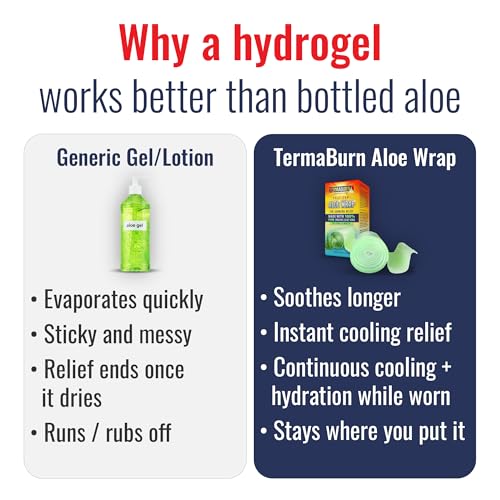 TermaBurn Wearable Aloe Hydrogel Wrap for Sunburn Relief & Recovery
