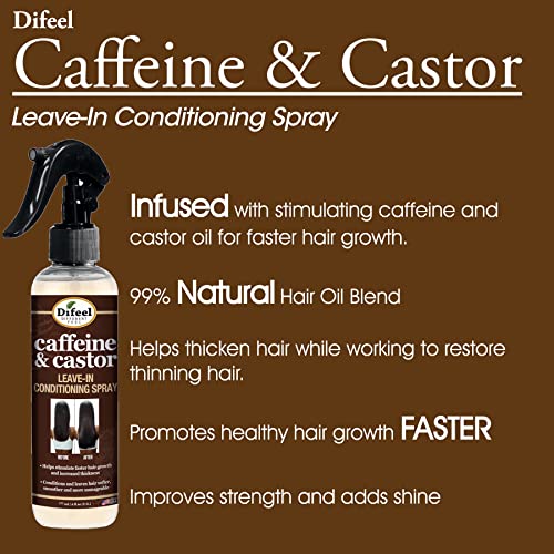 Difeel Caffeine & Castor Leave-In Hair Spray 6 oz - Stimulates Growth & Thickness