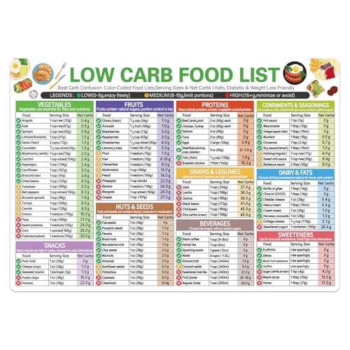 Magnetic Low Carb Food Chart - A4 Guide for Keto & Diabetes