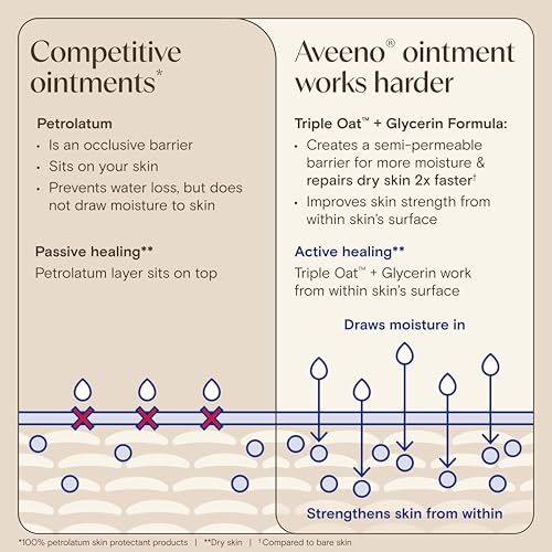Aveeno Skin Relief Healing Ointment for Dry, Cracked Skin - 7.2 oz