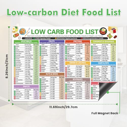Magnetic Low Carb Food Chart - A4 Guide for Keto & Diabetes