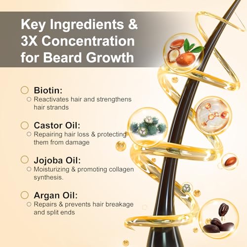 RAFFIN Beard Growth Kit, Beard Growth Oil (2Oz) w/3 X Thickening Biotin & Castor Oil for Spot/Patchy Beard, Achieve Fuller, Thicker, Healthier Beard, Birthday Gifts for Men Him Boyfriend Husband Dad