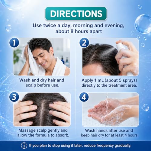 Rylx Minoxidil Hair Growth Serum for Men & Women - Extra Strength 60ML