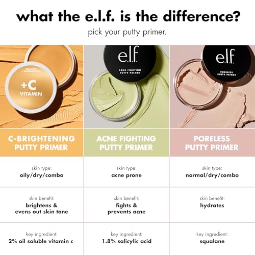 e.l.f. C-Brightening Putty Primer – Brightening & Smoothing Face Makeup Base