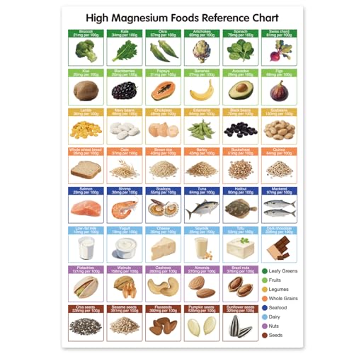 A4 High Magnesium Food Chart - Magnetic Kitchen Guide