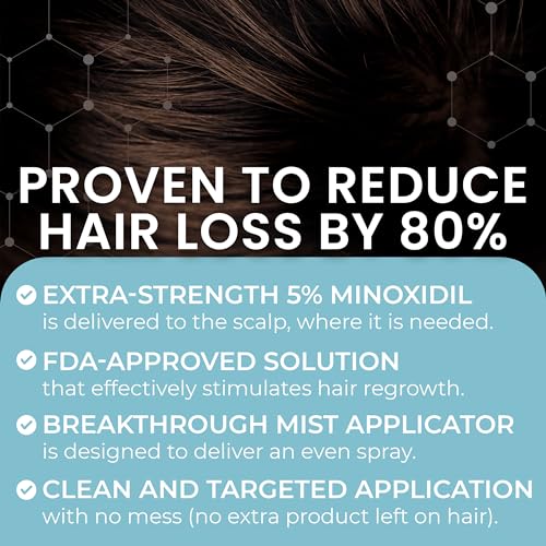 Rida Hair Research 5% Minoxidil Hair Regrowth Treatment for Men - Pack of 1