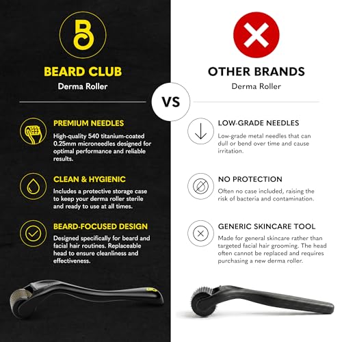 Beard Club Derma Roller & Beard Growth Oil - Microneedling & Nourishing Beard Care