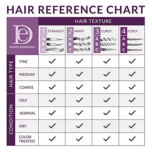 Design Essentials Vitamin Hair Treatment for Dry Damaged Hair 8 fl oz