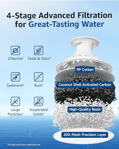 Waterspecialist Brita Pitcher Water Filter Replacement - 3 Pack