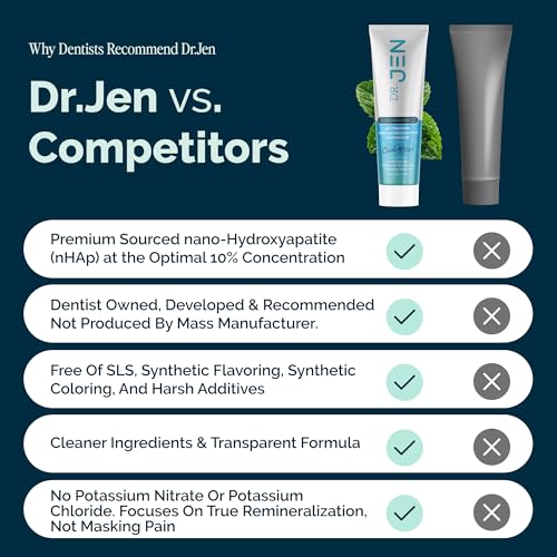 Dr. Jen Cool Mint Fluoride-Free Toothpaste with 10% Nano Hydroxyapatite - 3.4 oz