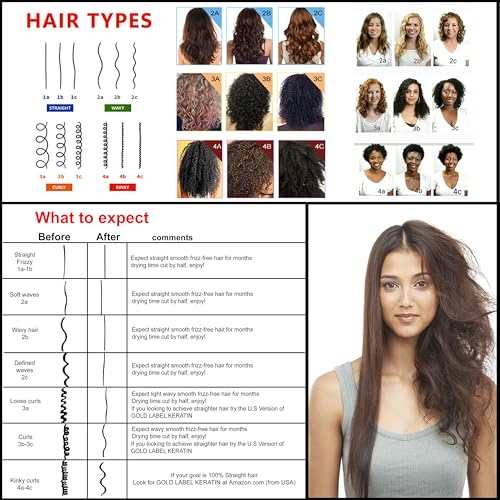 KERATIN RESEARCH Brazilian Keratin Hair Straightening and Smoothing Treatment Professional Organic Results shiny Hair with Natural look Queratina Keratina (4 OZ Original)
