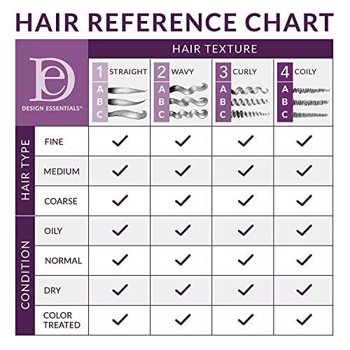 Almond & Avocado Leave-In Conditioner - Moisturizing & Detangling for Curly Hair | 12 Ounce