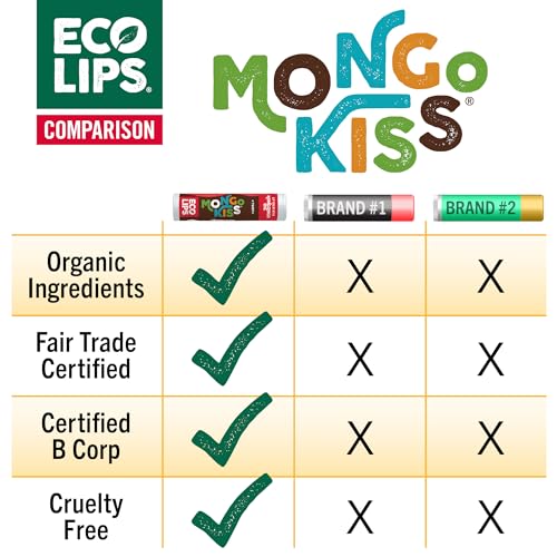 Eco Lips Mongo Kiss Peppermint Lip Balm 6-Pack | USDA Organic Moisturizer