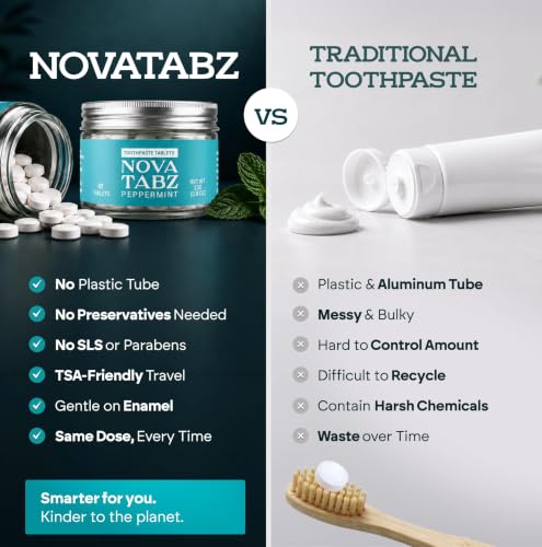 Novatabz 62 Count Fluoride-Free Toothpaste Tablets with Nano Hydroxyapatite
