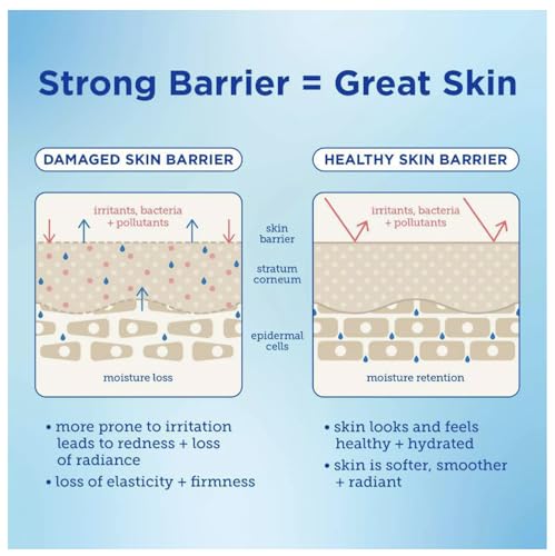 Skinfix Barrier Buddy Skincare Set for Sensitive & Reddened Skin