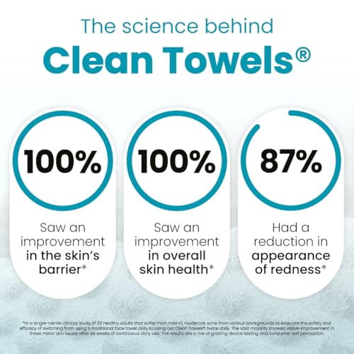 Blemish Control Face Towels XL - Travel Pack of 30 for Oily Skin
