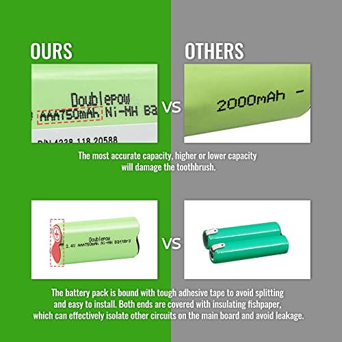 750mAh NI-MH Battery Replacement for Philips Norelco BG2028/BG2029