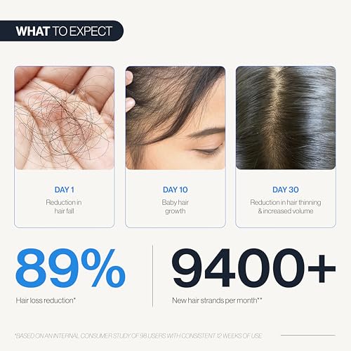 Be Bodywise Hair Growth Serum Roll On - 5% Saw Palmetto, 3% Rosemary Oil for Hair Growth, 3% Fenugreek,1% Caffeine Herbasome | Serum for Hair Loss & Hair Regrowth For Men & Women 25ml/0.84 fl oz