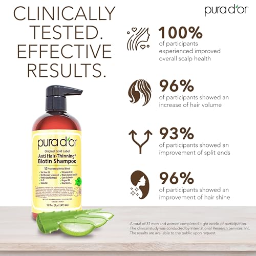 PURA D'OR Original Gold Label Anti-Thinning Shampoo - CLINICALLY TESTED - Biotin & Argan Oil ? Sulfate-Free Strengthening & Volumizing for Fuller-Looking Hair, Men & Women, Natural Earthy Scent 16 oz