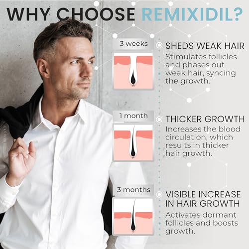Rida Hair Research 5% Minoxidil Hair Regrowth Treatment for Men - Pack of 1
