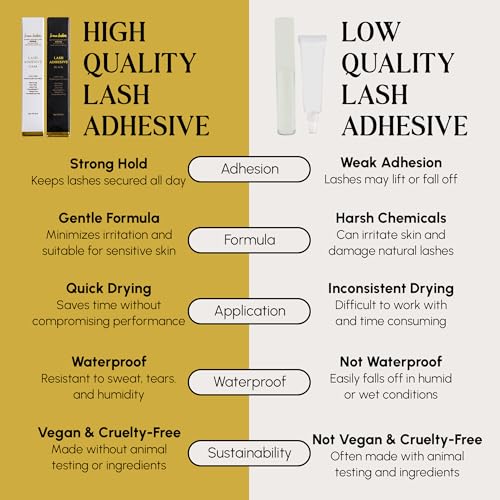Icona Lashes Black Eyelash Glue - Fast Drying, 48-Hour Hold, Latex-Free, 5ml