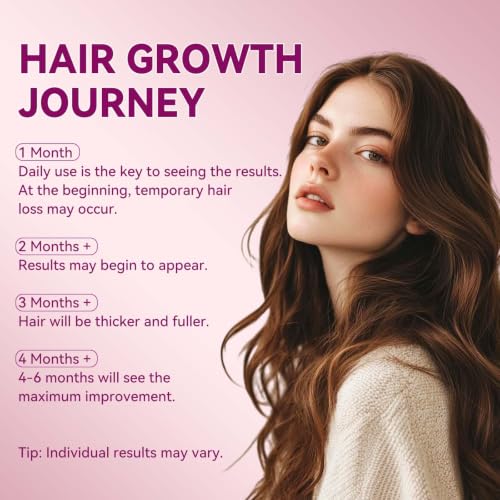 Lavtek 5% Minoxidil Hair Growth Serum for Women - Biotin & Castor Oil, 2 Pack