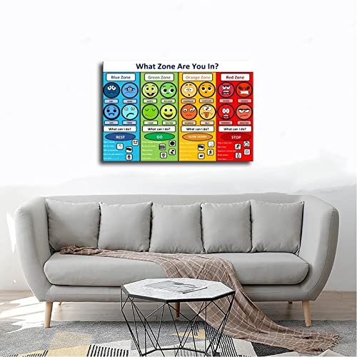 Emotional Management Zones of Regulation Canvas Poster - 08x12in