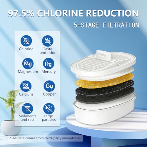 Waterdrop Replacement Filter WD-PF-01A Plus - Reduces PFOS & Chlorine