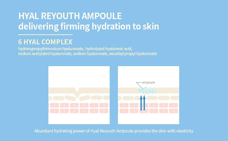 Dr.Ceuracle Hyal Reyouth Hyaluronic Acid Serum 1.69 fl. oz.