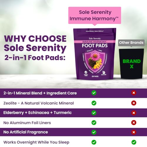 Sole Serenity Foot Pads with Vitamin C, Ginger & Zinc (Immune Harmony - 20 Pads) by Lure Essentials