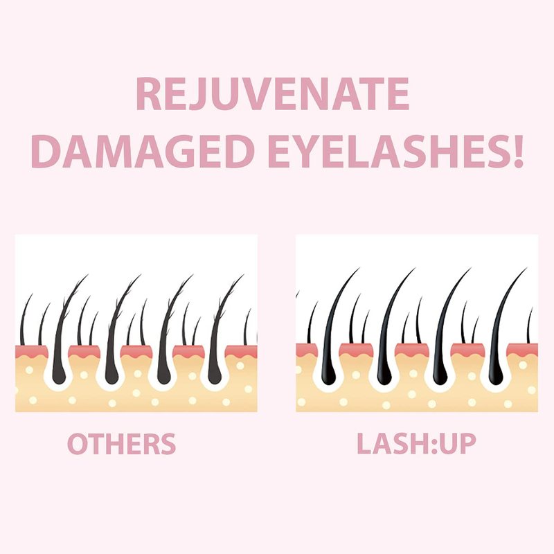 Amber Brow Lamination Tube Set - Professional Brow Perm Kit | Step 1 & Step 2, 20 ml Each