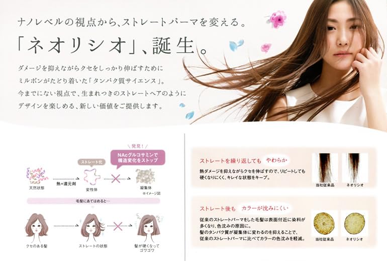 Japanese Hair Straightening Neo Liscio - Permanent Rebonding Set | 400g + 800g
