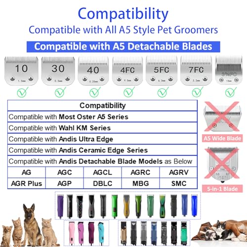 AIRERA 4-Piece A5 Animal Clipper Guard Comb Set - Navy - 1/8" to 1/2"
