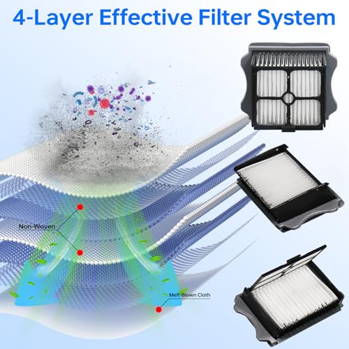 Ryvina Replacement Vacuum Filters for Tineco Floor One S3 - 4 Pack