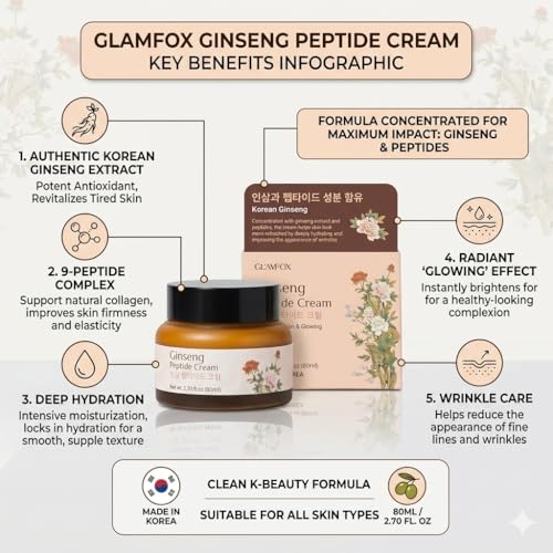Glamfox Ginseng Peptide Anti-Aging Face Cream - 86% Extract, 80ml